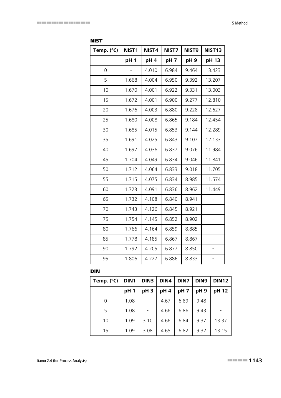Metrohm tiamo 2.4 (process analysis) User Manual | Page 1159 / 1809