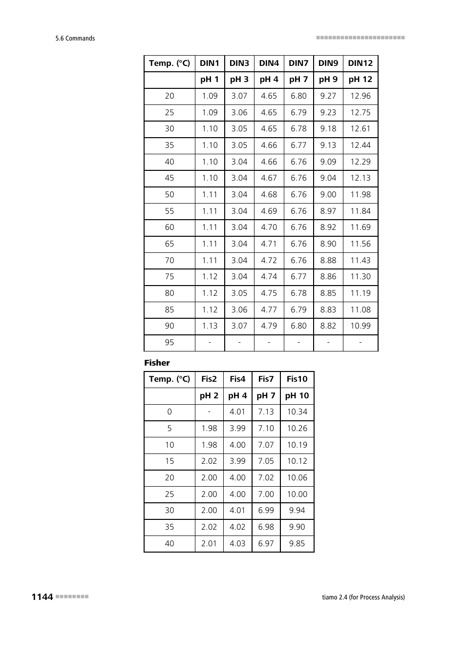 Metrohm tiamo 2.4 (process analysis) User Manual | Page 1160 / 1809