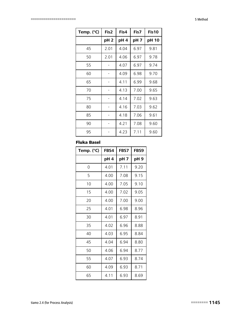 Metrohm tiamo 2.4 (process analysis) User Manual | Page 1161 / 1809