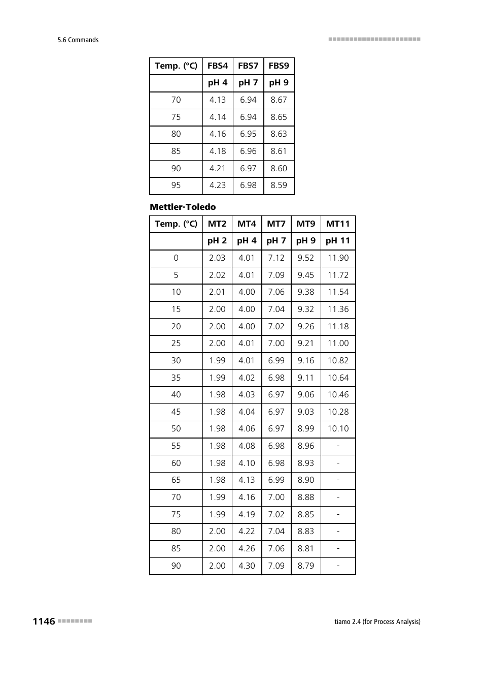 Metrohm tiamo 2.4 (process analysis) User Manual | Page 1162 / 1809