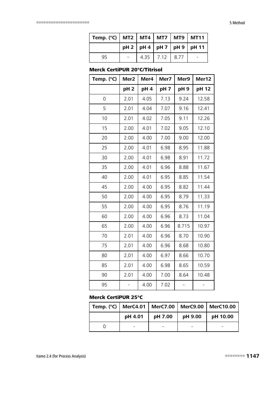 Metrohm tiamo 2.4 (process analysis) User Manual | Page 1163 / 1809