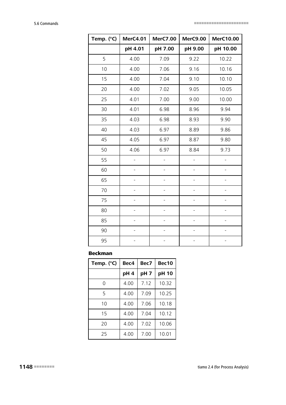 Metrohm tiamo 2.4 (process analysis) User Manual | Page 1164 / 1809