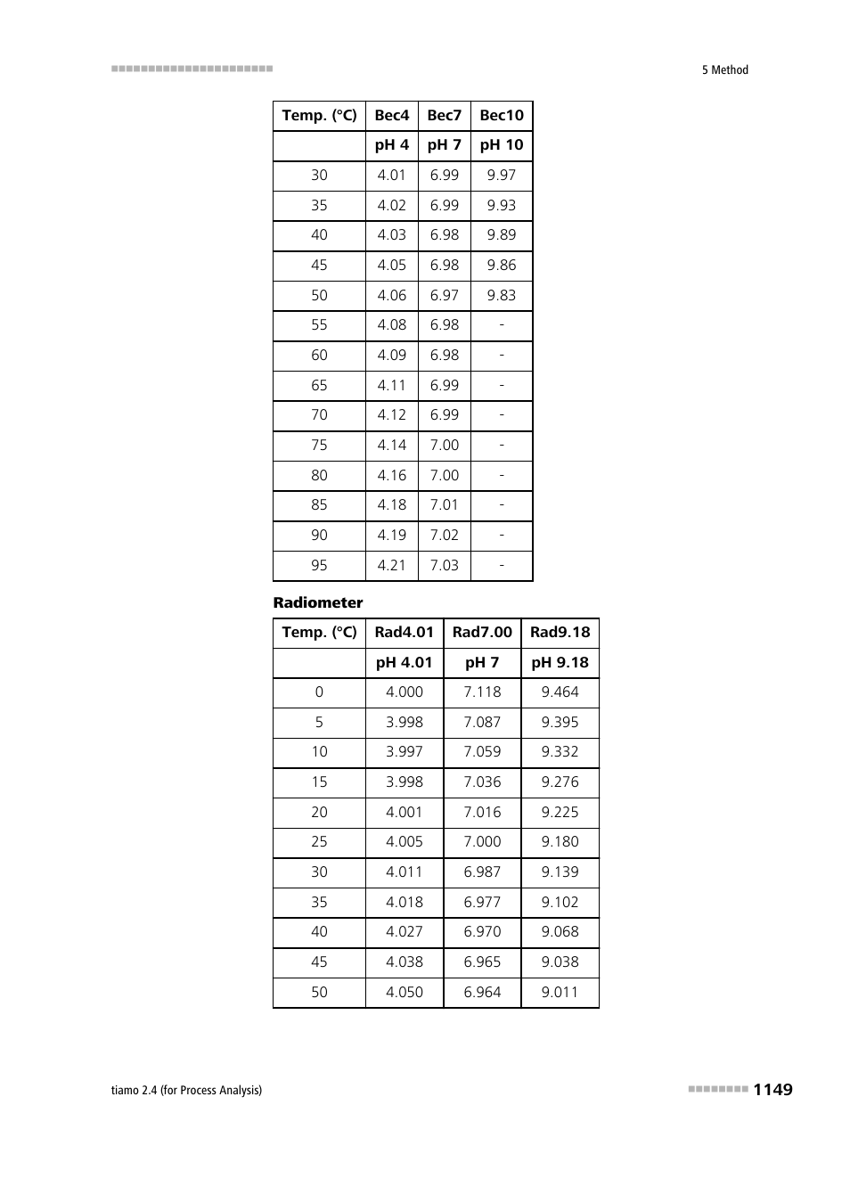 Metrohm tiamo 2.4 (process analysis) User Manual | Page 1165 / 1809