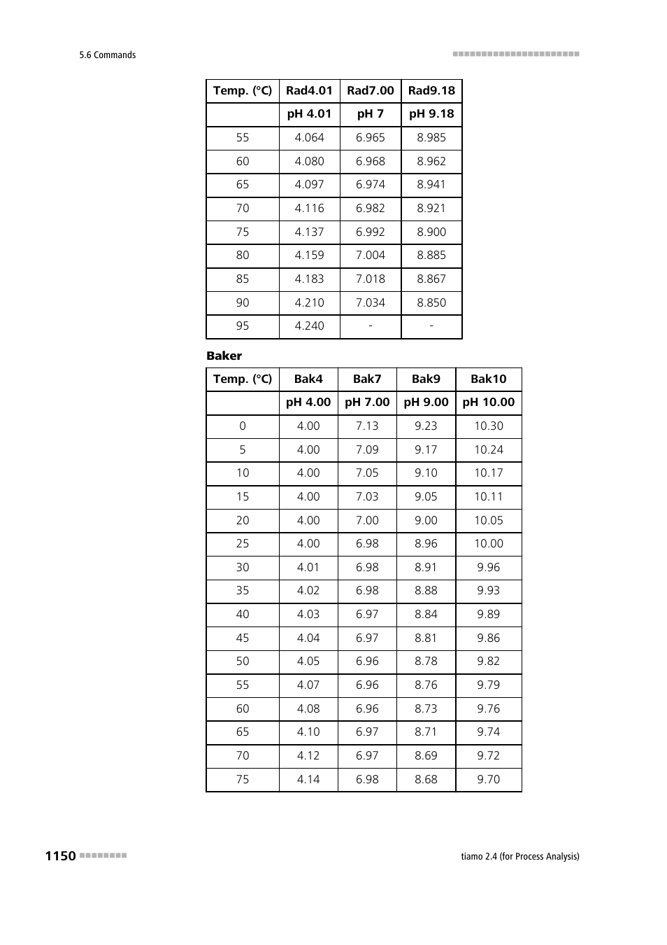 Metrohm tiamo 2.4 (process analysis) User Manual | Page 1166 / 1809