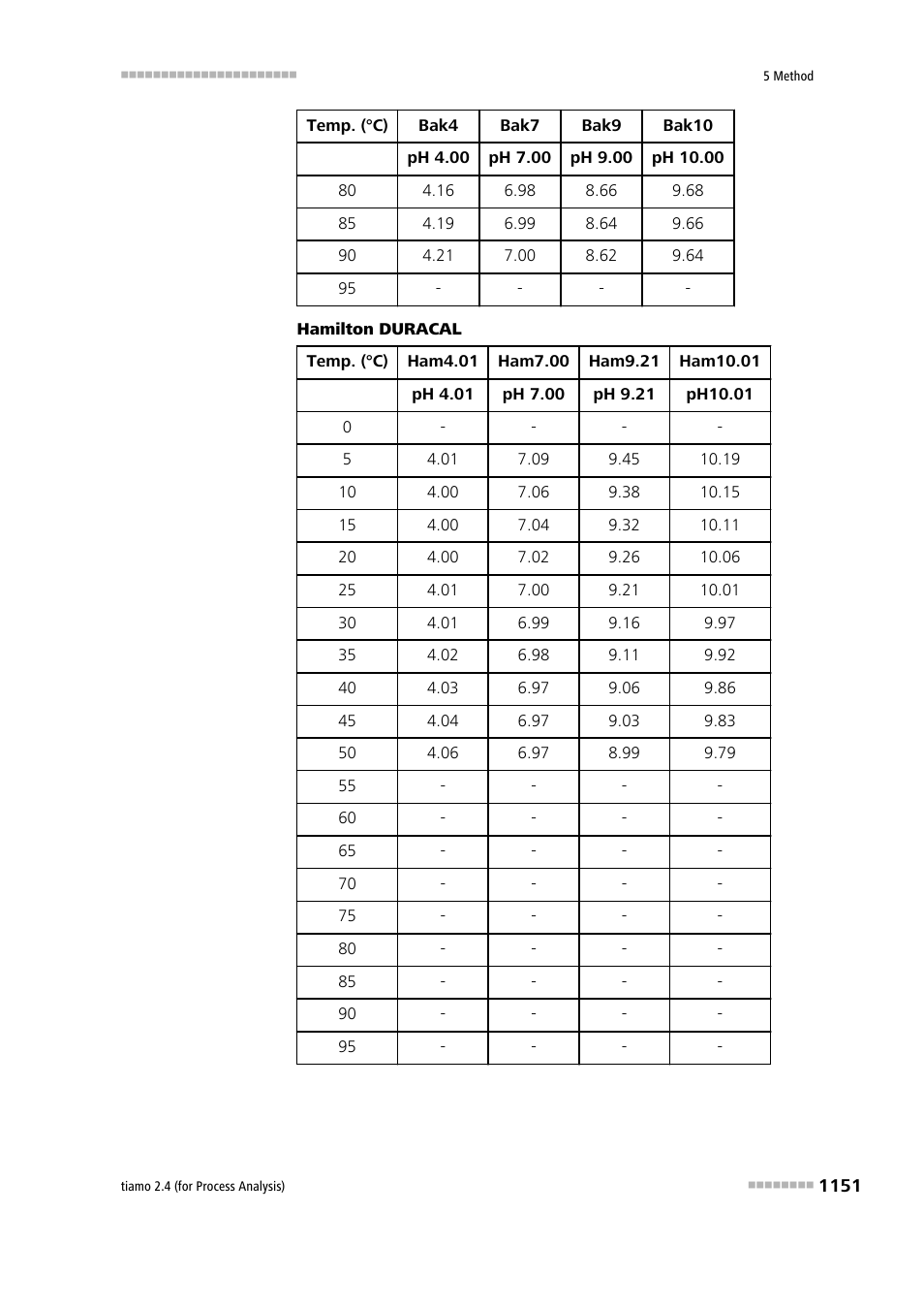 Metrohm tiamo 2.4 (process analysis) User Manual | Page 1167 / 1809