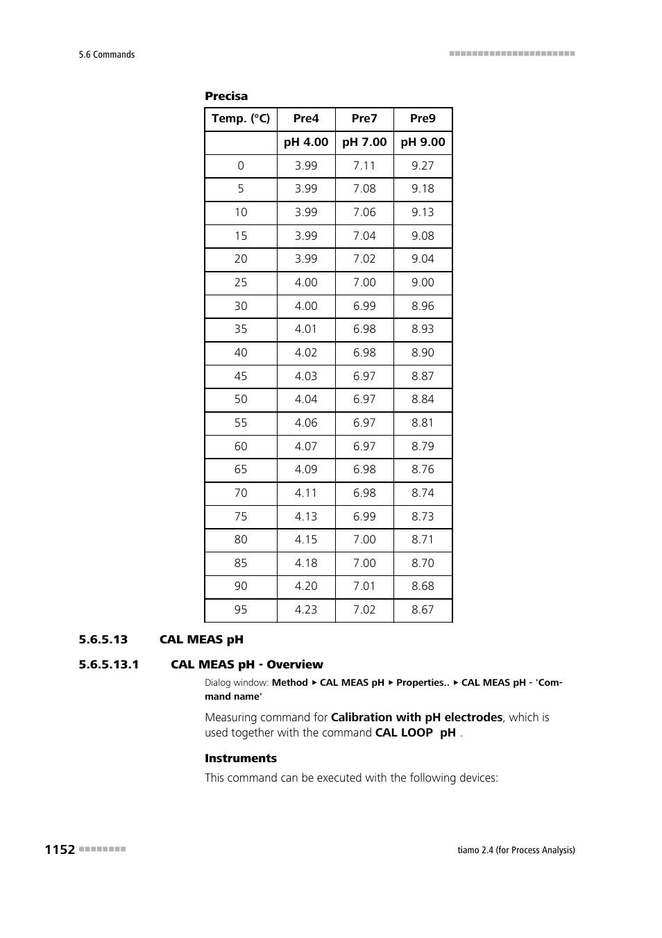 13 cal meas ph, 1 cal meas ph - overview, Cal meas ph | Metrohm tiamo 2.4 (process analysis) User Manual | Page 1168 / 1809