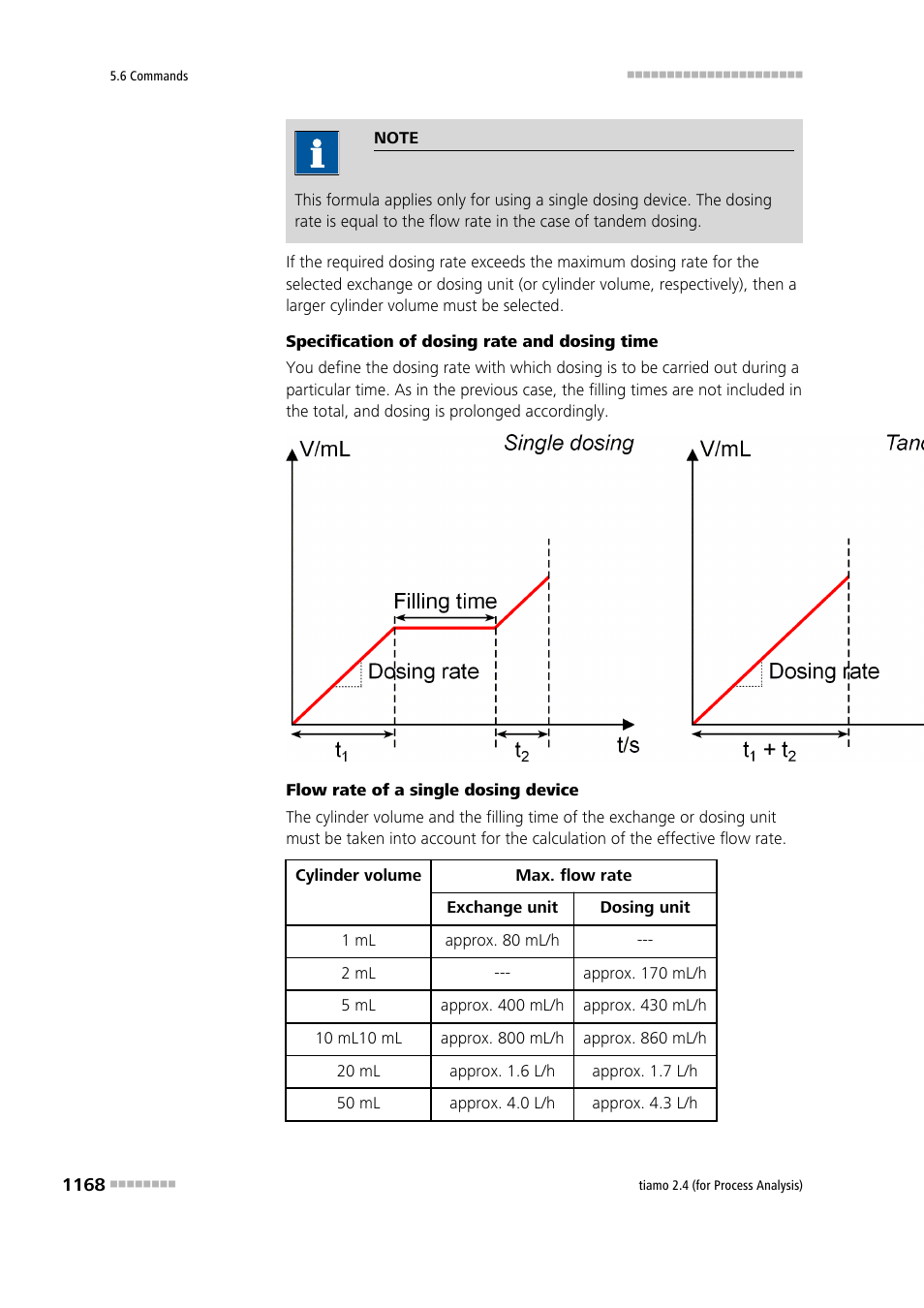 Metrohm tiamo 2.4 (process analysis) User Manual | Page 1184 / 1809
