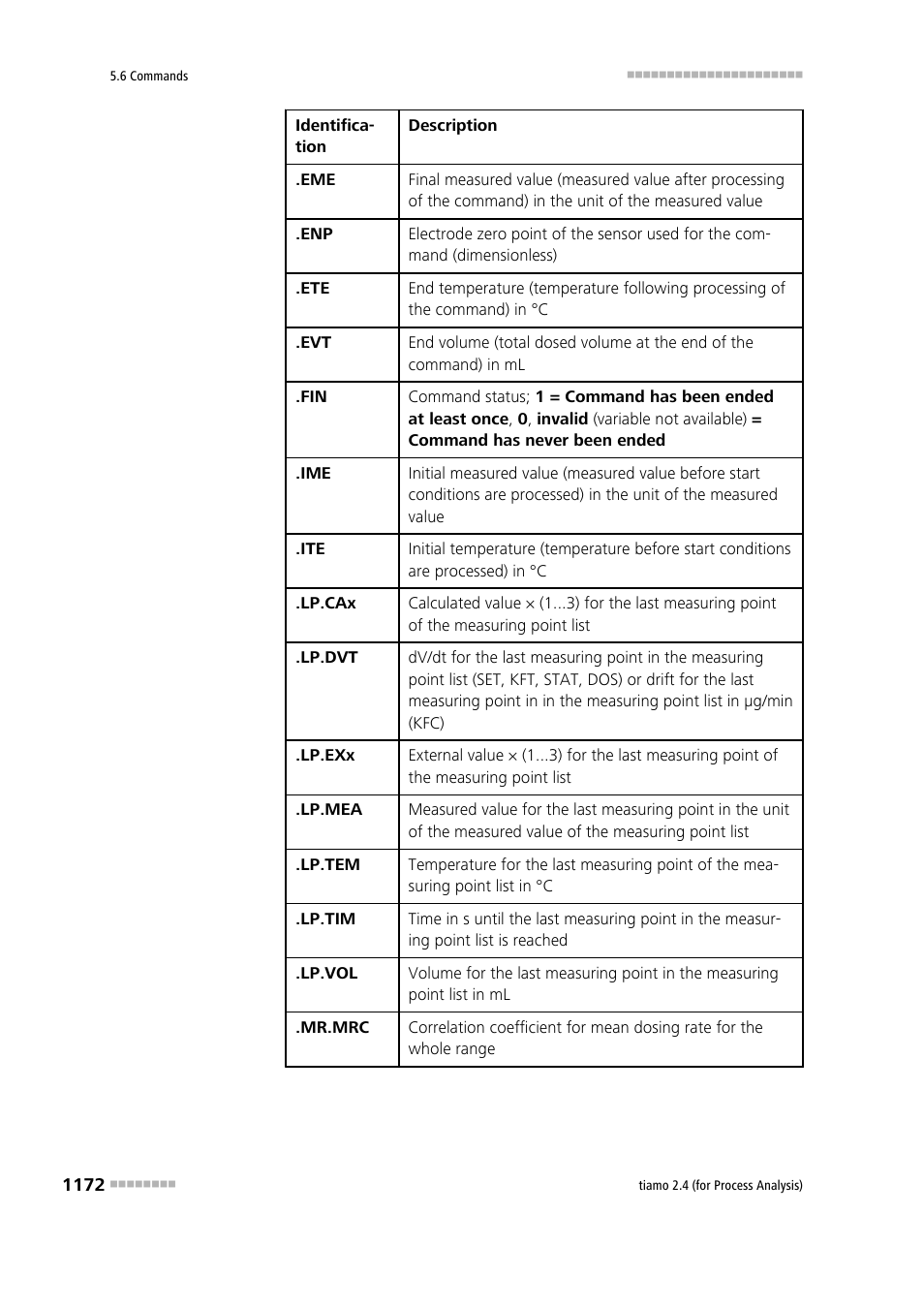 Metrohm tiamo 2.4 (process analysis) User Manual | Page 1188 / 1809