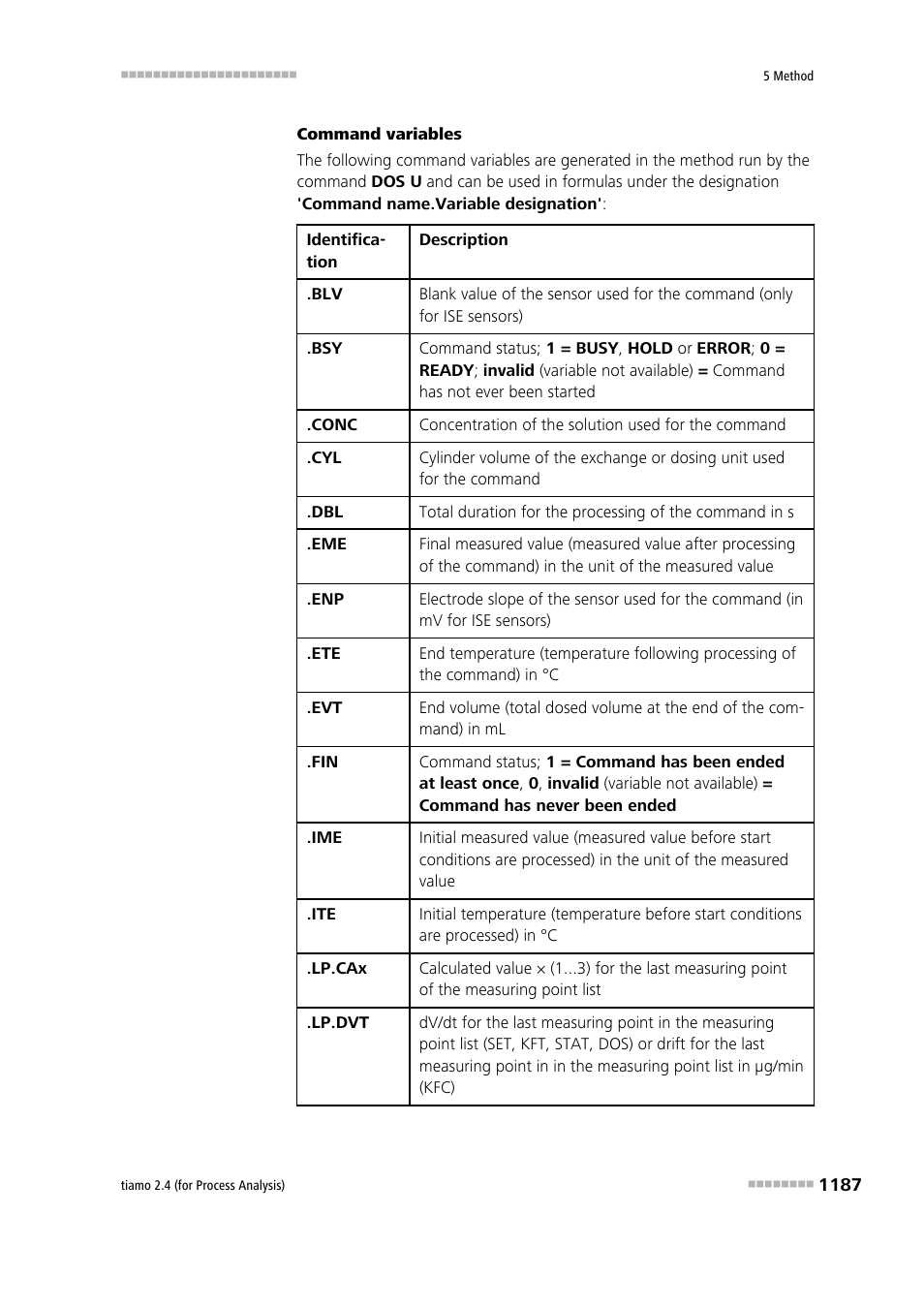 Metrohm tiamo 2.4 (process analysis) User Manual | Page 1203 / 1809