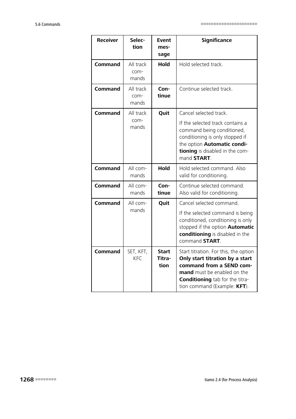 Metrohm tiamo 2.4 (process analysis) User Manual | Page 1284 / 1809