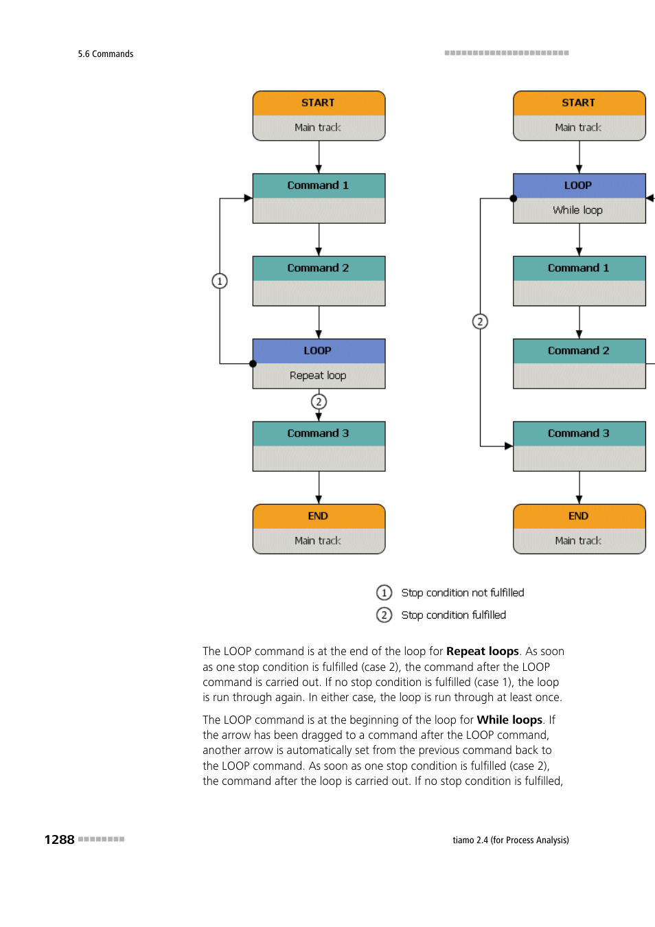 Metrohm tiamo 2.4 (process analysis) User Manual | Page 1304 / 1809