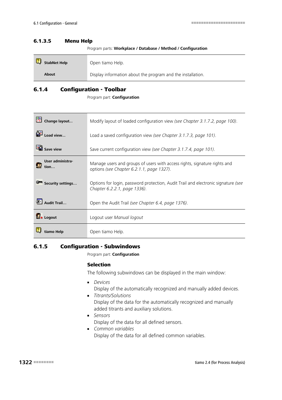5 menu help, 4 configuration - toolbar, 5 configuration - subwindows | Configuration - toolbar 2, Configuration - subwindows 2 | Metrohm tiamo 2.4 (process analysis) User Manual | Page 1338 / 1809