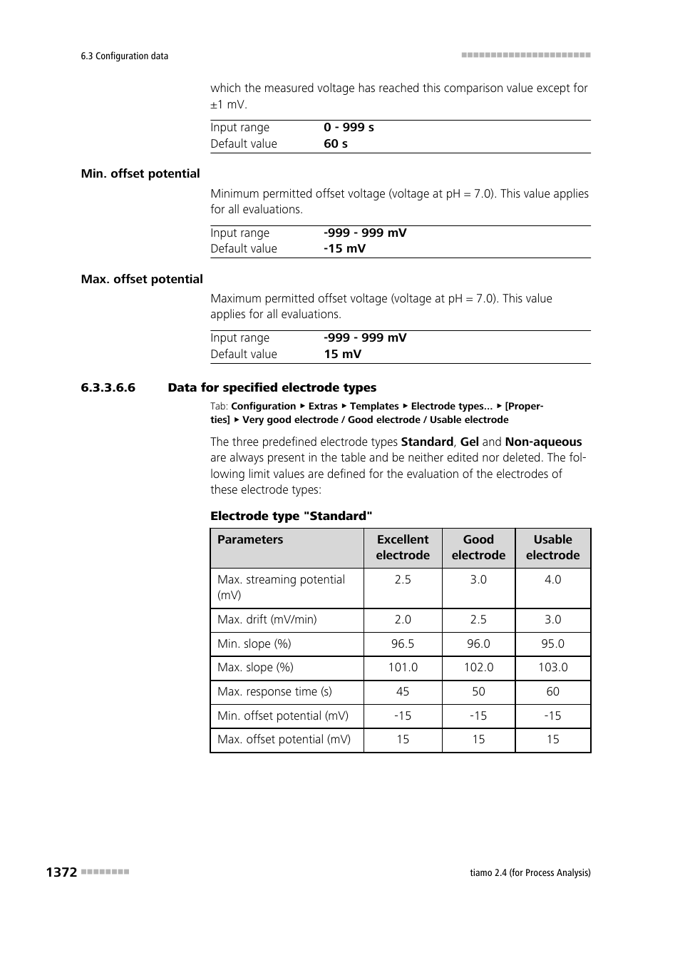 6 data for specified electrode types | Metrohm tiamo 2.4 (process analysis) User Manual | Page 1388 / 1809