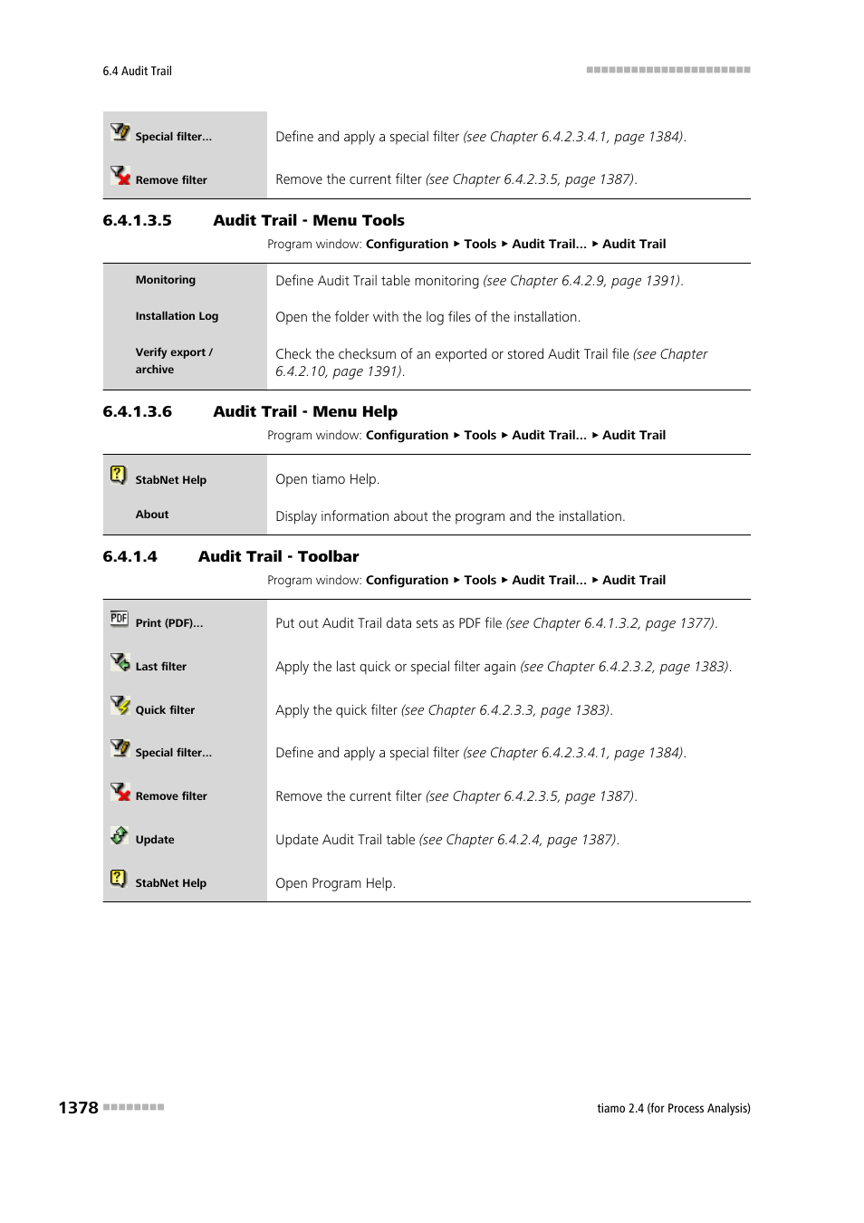 5 audit trail - menu tools, 6 audit trail - menu help, 4 audit trail - toolbar | Toolbar, Tools, Help | Metrohm tiamo 2.4 (process analysis) User Manual | Page 1394 / 1809