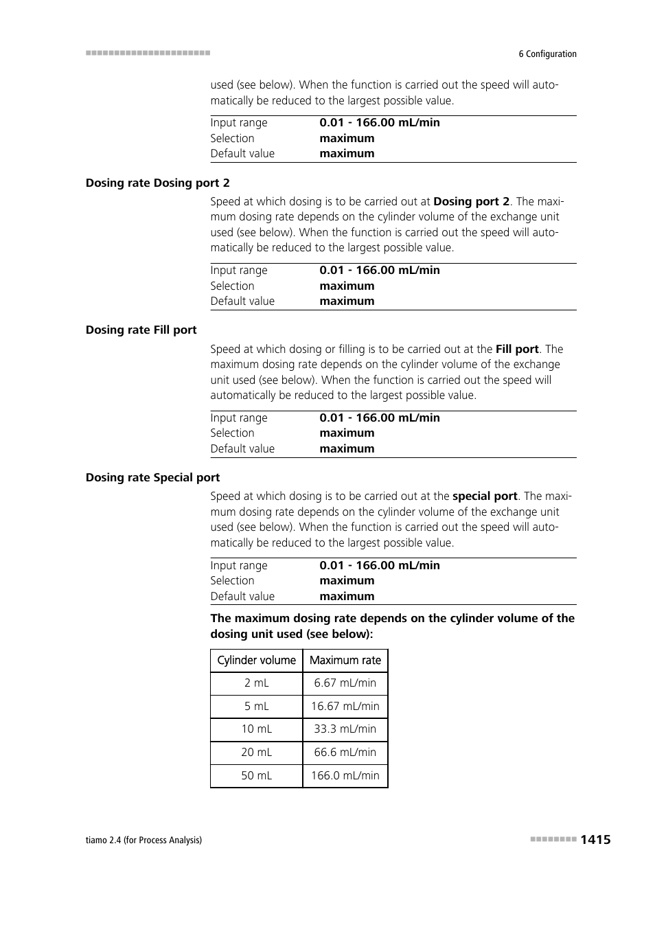 Metrohm tiamo 2.4 (process analysis) User Manual | Page 1431 / 1809