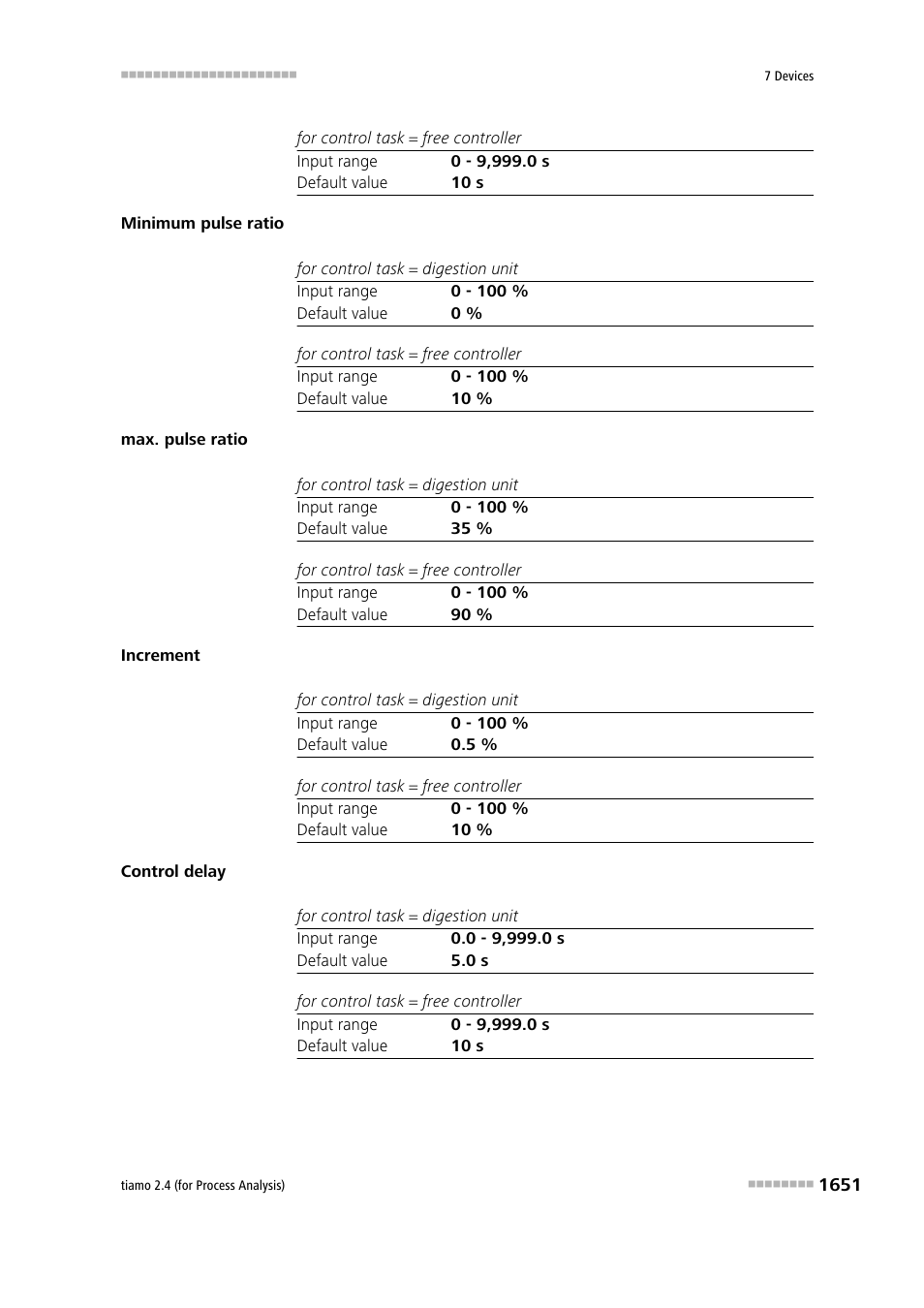 Metrohm tiamo 2.4 (process analysis) User Manual | Page 1667 / 1809