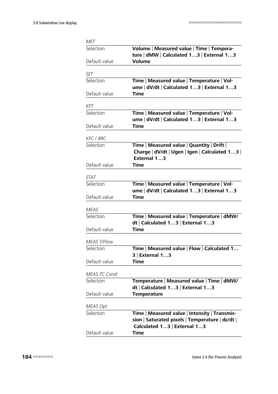 Metrohm tiamo 2.4 (process analysis) User Manual | Page 200 / 1809