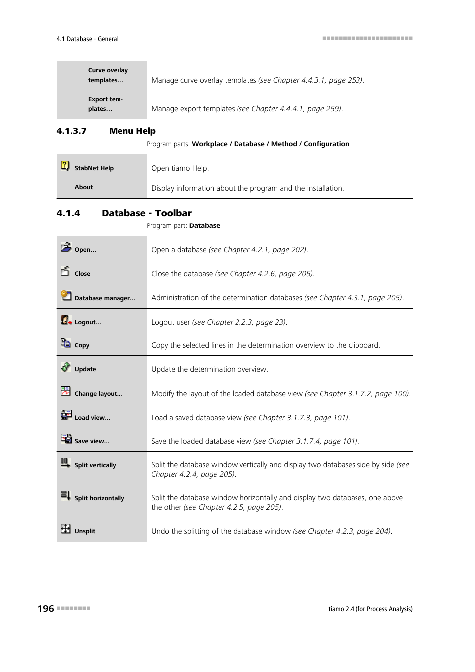7 menu help, 4 database - toolbar, Database - toolbar | Metrohm tiamo 2.4 (process analysis) User Manual | Page 212 / 1809