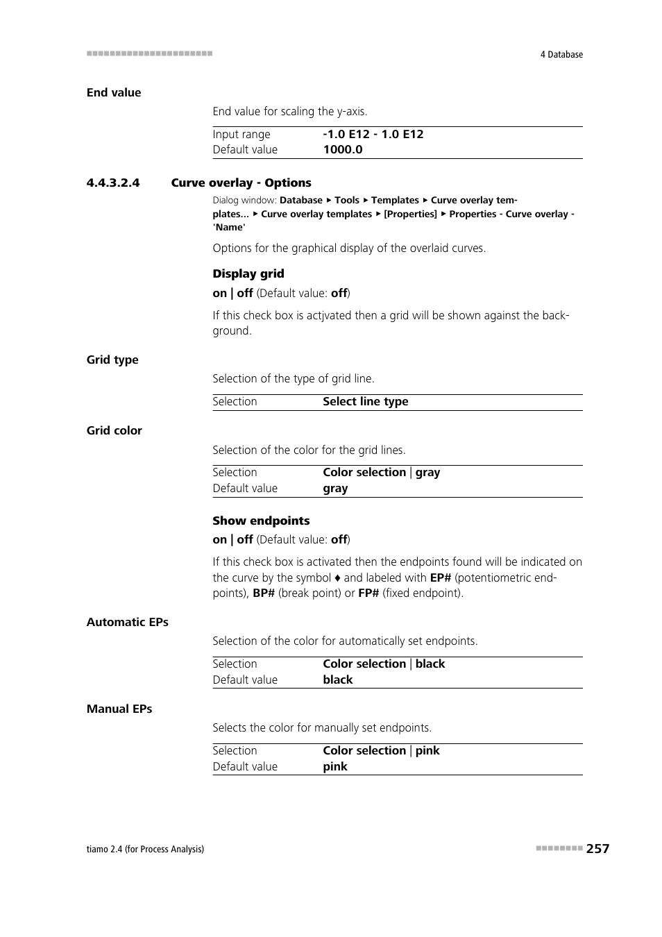 4 curve overlay - options, Options | Metrohm tiamo 2.4 (process analysis) User Manual | Page 273 / 1809