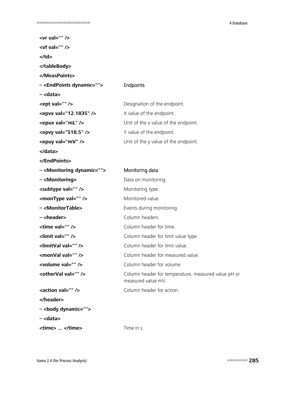 Metrohm tiamo 2.4 (process analysis) User Manual | Page 301 / 1809