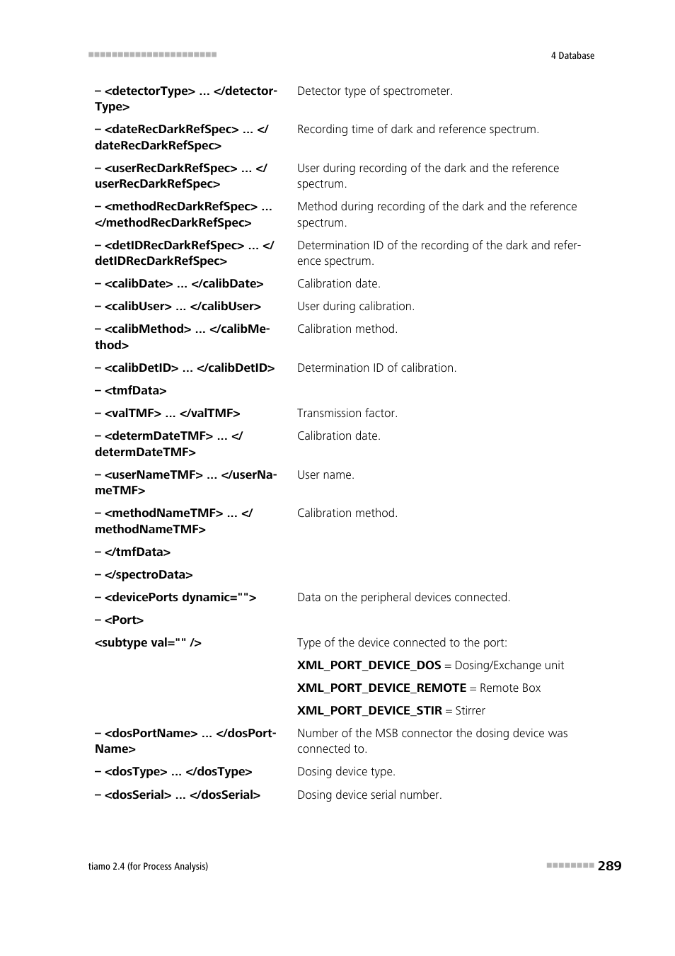 Metrohm tiamo 2.4 (process analysis) User Manual | Page 305 / 1809
