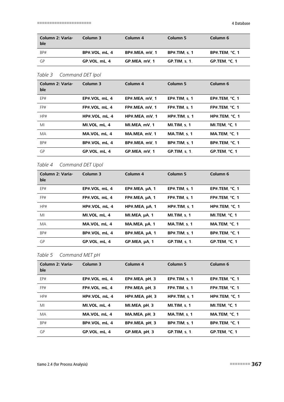 Metrohm tiamo 2.4 (process analysis) User Manual | Page 383 / 1809