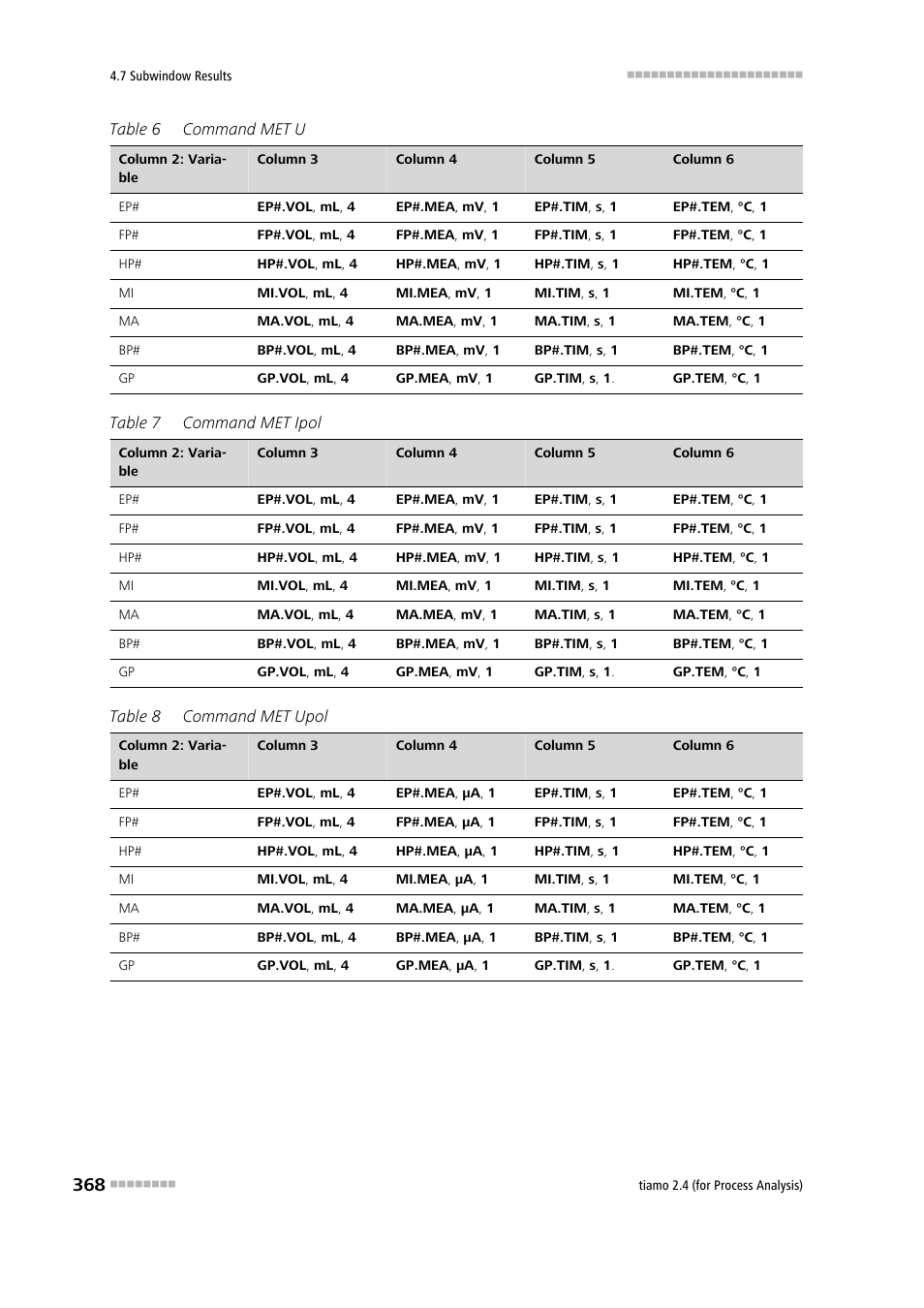 Metrohm tiamo 2.4 (process analysis) User Manual | Page 384 / 1809