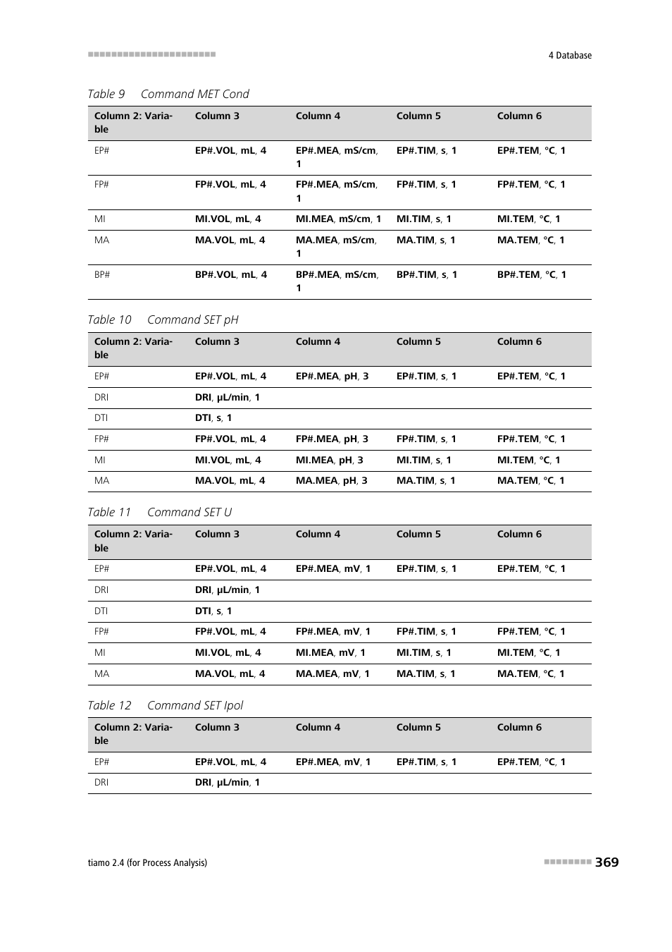 Metrohm tiamo 2.4 (process analysis) User Manual | Page 385 / 1809