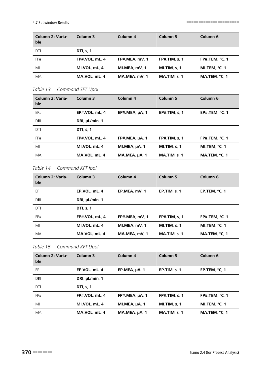 Metrohm tiamo 2.4 (process analysis) User Manual | Page 386 / 1809