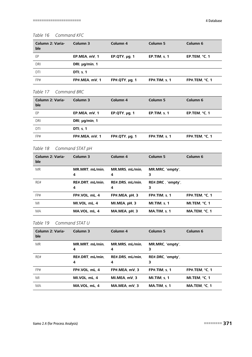 Metrohm tiamo 2.4 (process analysis) User Manual | Page 387 / 1809