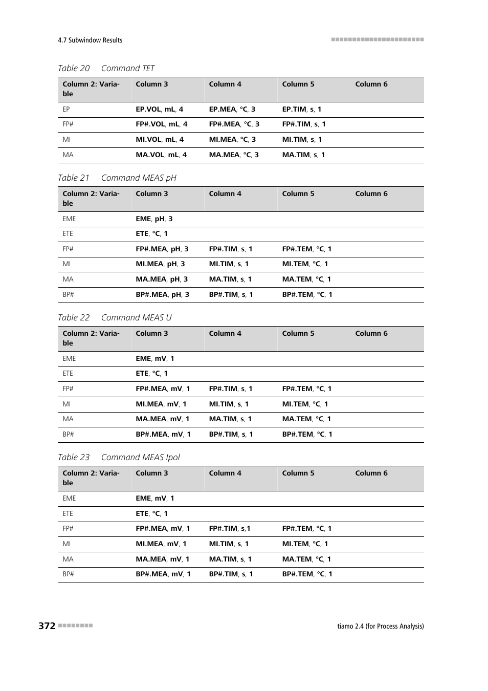 Metrohm tiamo 2.4 (process analysis) User Manual | Page 388 / 1809