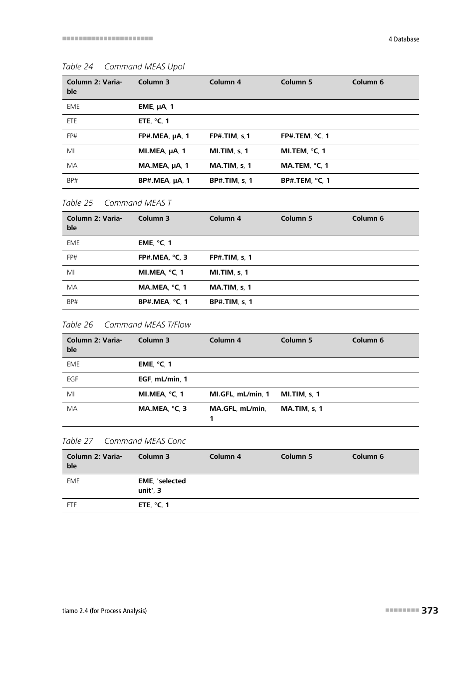 Metrohm tiamo 2.4 (process analysis) User Manual | Page 389 / 1809