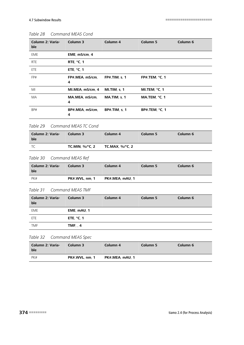 Metrohm tiamo 2.4 (process analysis) User Manual | Page 390 / 1809