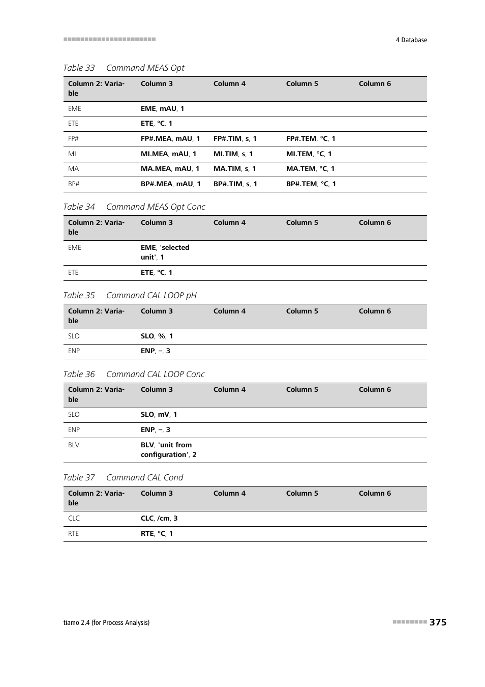 Metrohm tiamo 2.4 (process analysis) User Manual | Page 391 / 1809