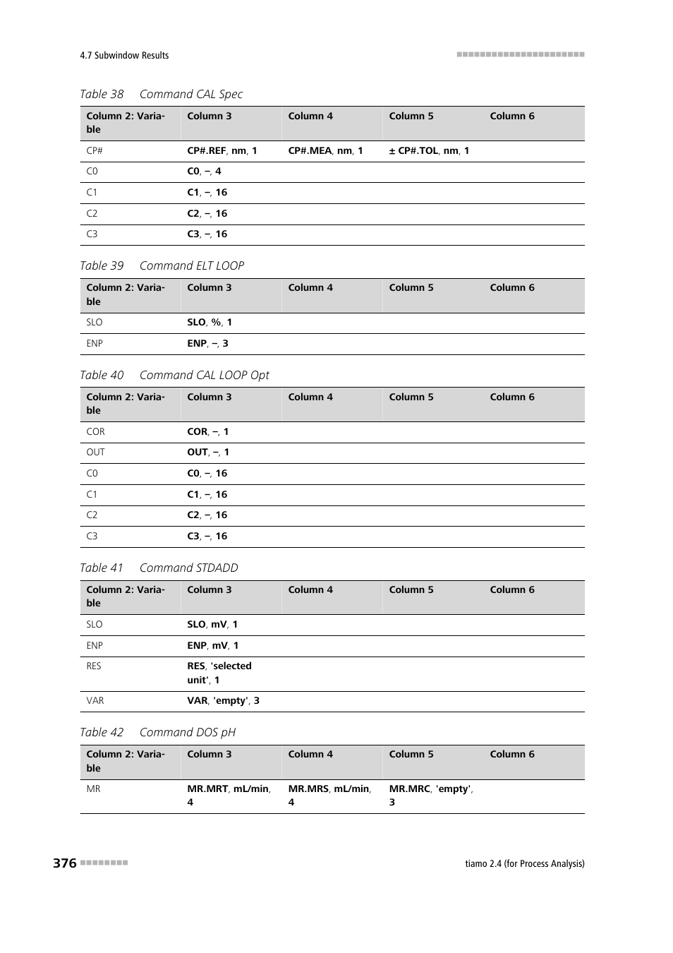 Metrohm tiamo 2.4 (process analysis) User Manual | Page 392 / 1809