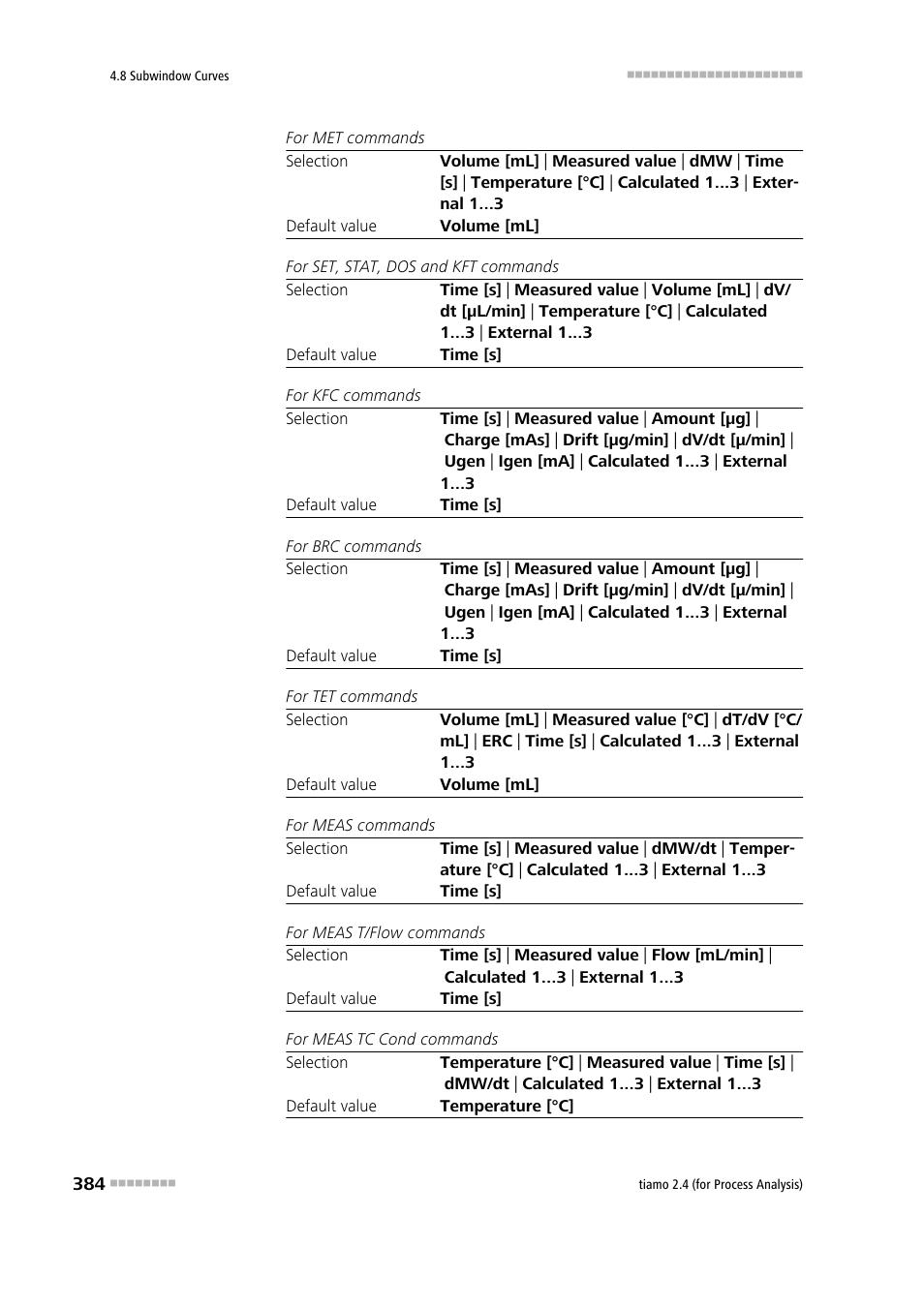 Metrohm tiamo 2.4 (process analysis) User Manual | Page 400 / 1809