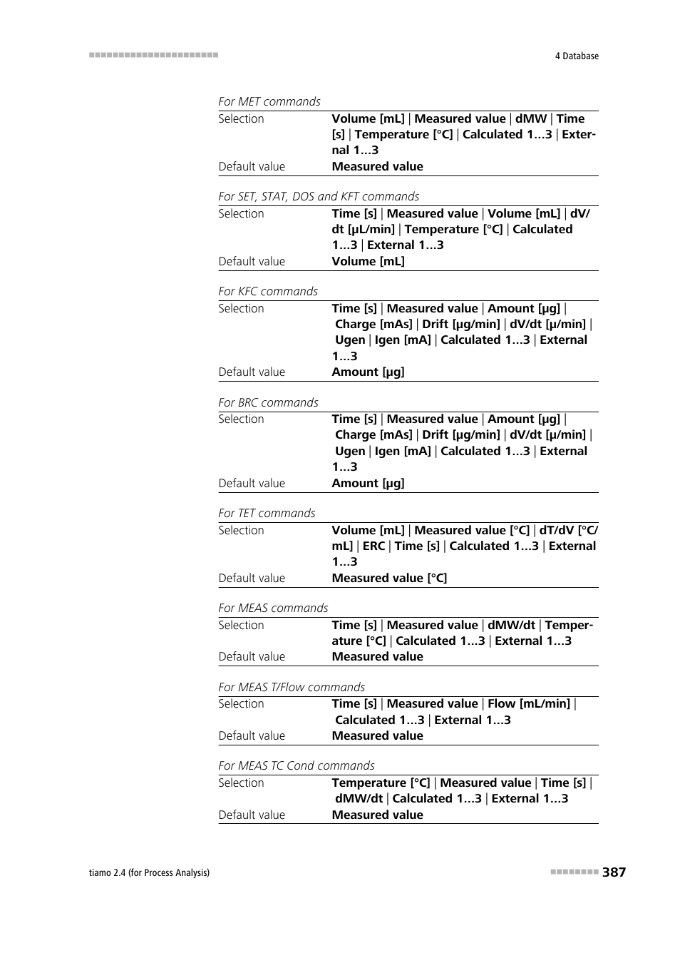 Metrohm tiamo 2.4 (process analysis) User Manual | Page 403 / 1809