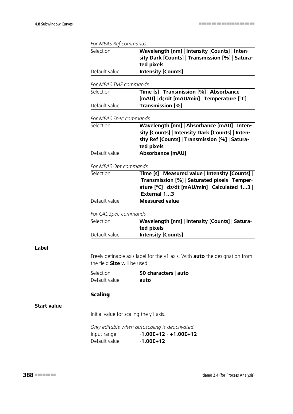 Metrohm tiamo 2.4 (process analysis) User Manual | Page 404 / 1809