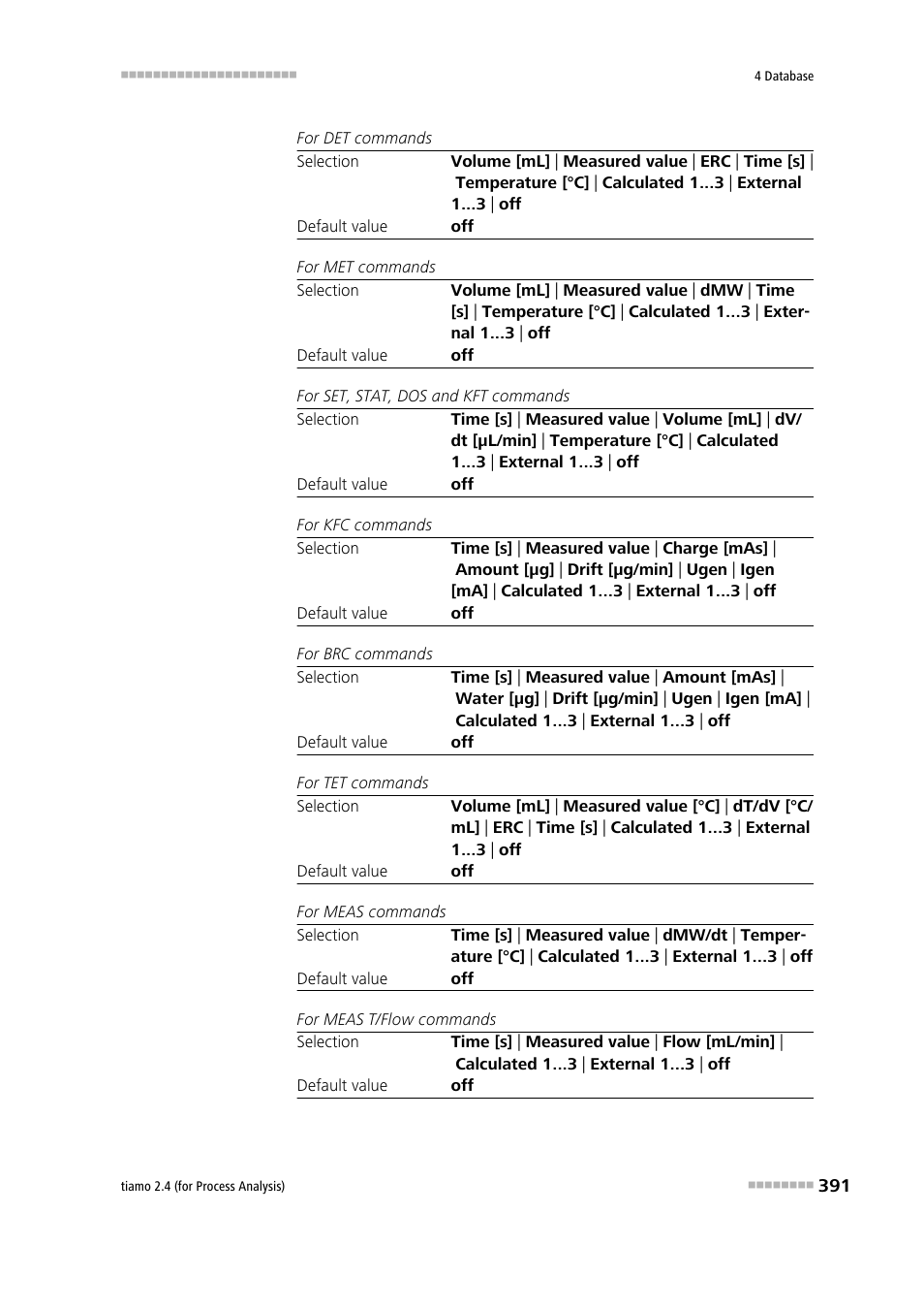 Metrohm tiamo 2.4 (process analysis) User Manual | Page 407 / 1809