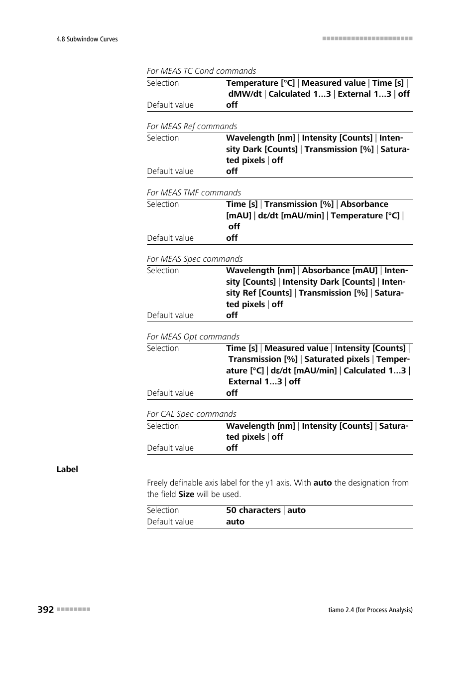 Metrohm tiamo 2.4 (process analysis) User Manual | Page 408 / 1809