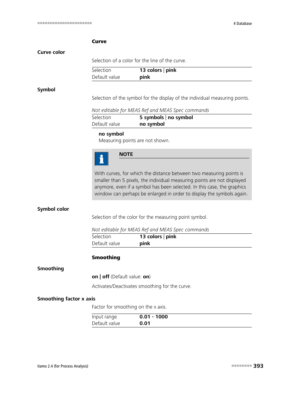 Metrohm tiamo 2.4 (process analysis) User Manual | Page 409 / 1809