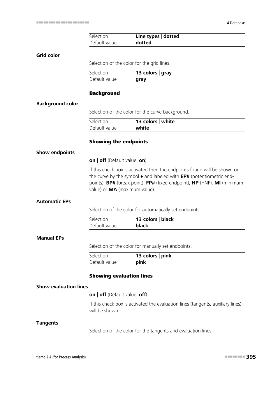 Metrohm tiamo 2.4 (process analysis) User Manual | Page 411 / 1809