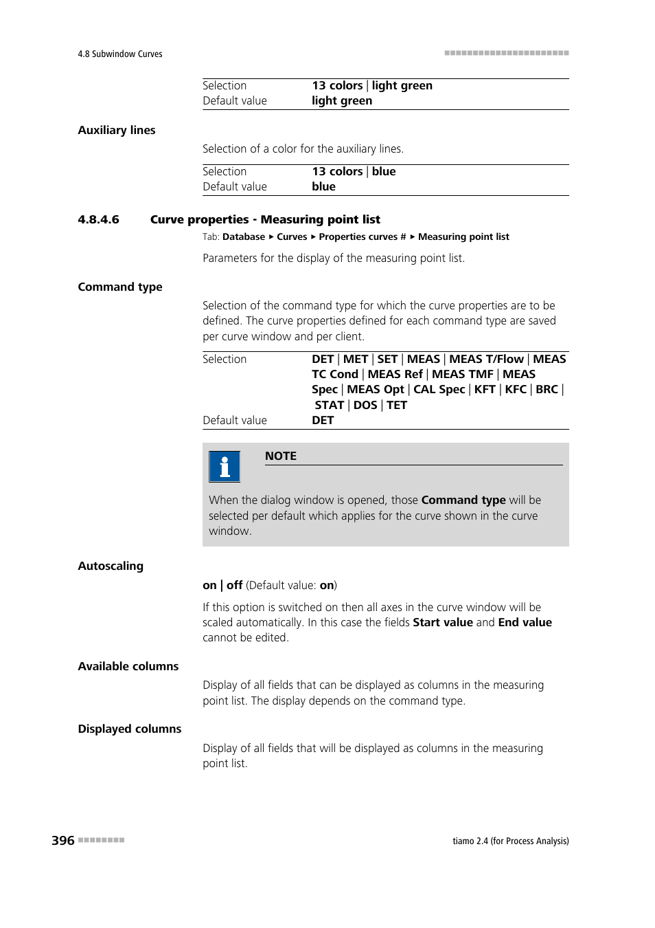 6 curve properties - measuring point list | Metrohm tiamo 2.4 (process analysis) User Manual | Page 412 / 1809