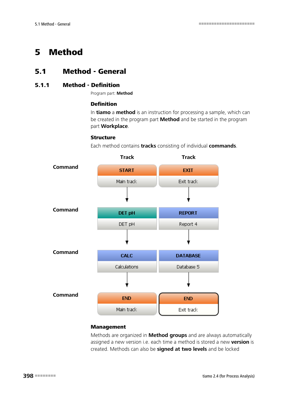 5 method, 1 method - general, 1 method - definition | Method - general, Method - definition | Metrohm tiamo 2.4 (process analysis) User Manual | Page 414 / 1809