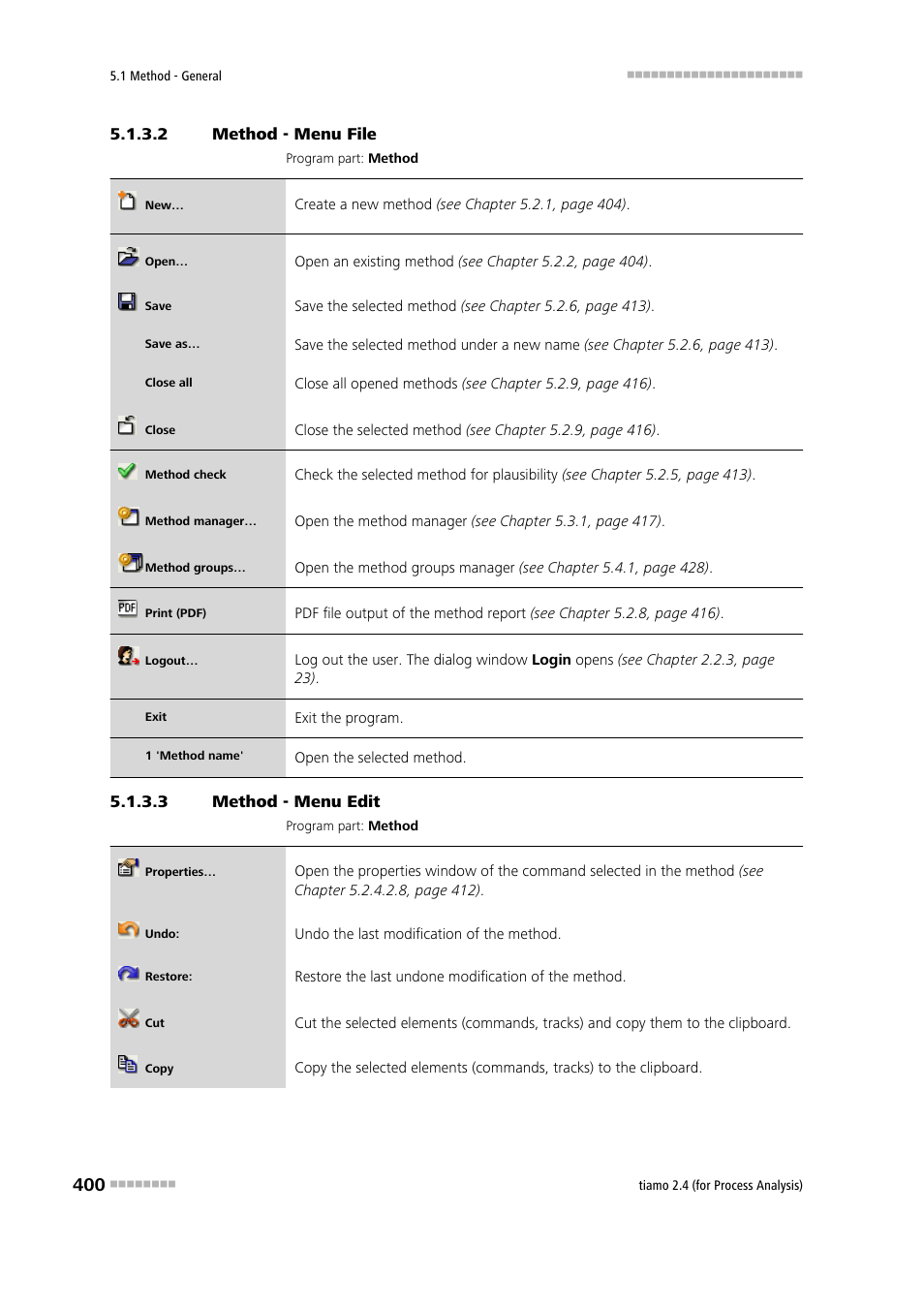 2 method - menu file, 3 method - menu edit, File | Edit | Metrohm tiamo 2.4 (process analysis) User Manual | Page 416 / 1809