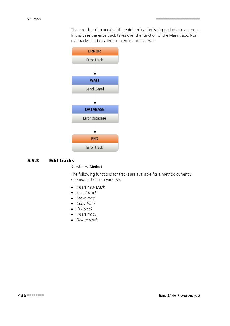 3 edit tracks, Edit tracks | Metrohm tiamo 2.4 (process analysis) User Manual | Page 452 / 1809