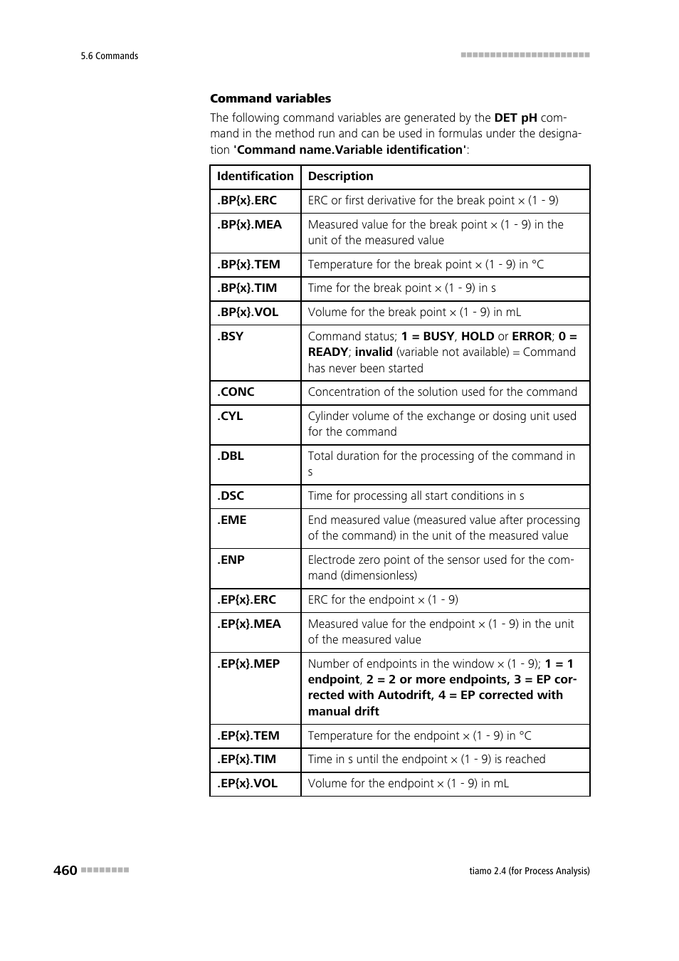 Metrohm tiamo 2.4 (process analysis) User Manual | Page 476 / 1809