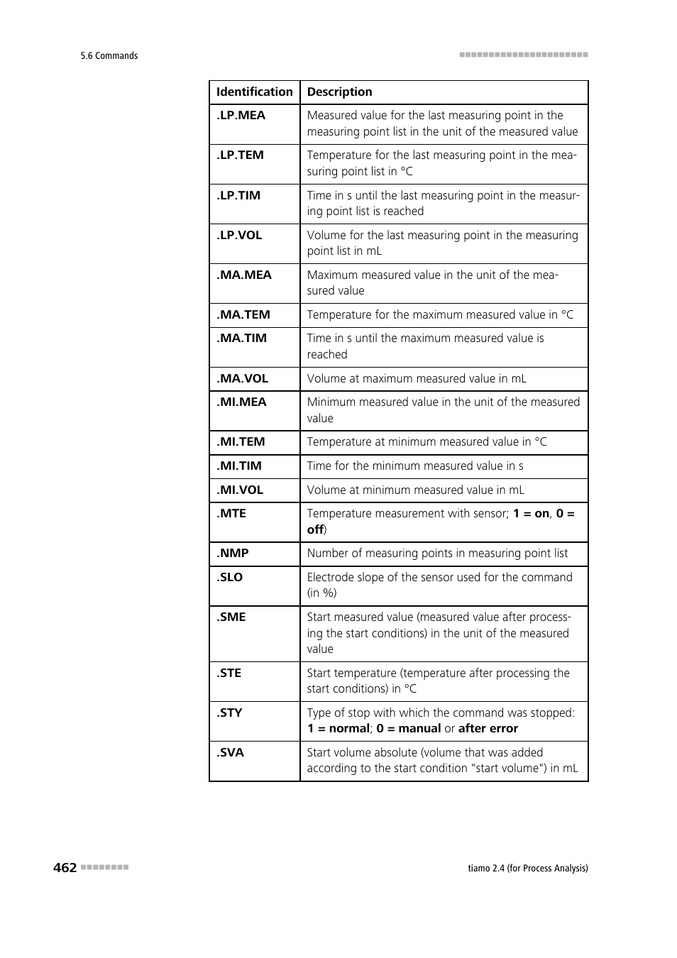 Metrohm tiamo 2.4 (process analysis) User Manual | Page 478 / 1809