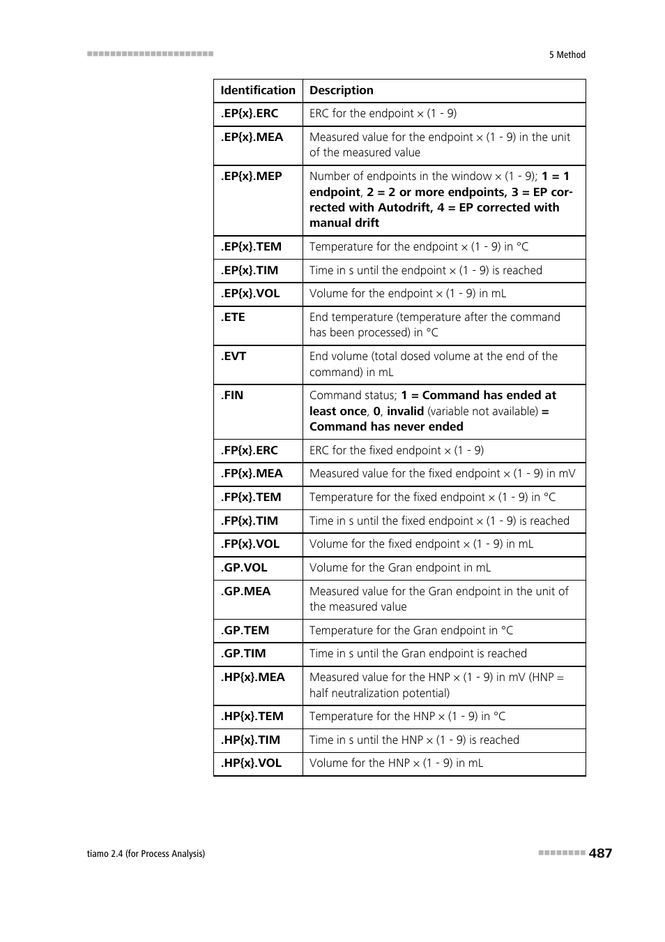 Metrohm tiamo 2.4 (process analysis) User Manual | Page 503 / 1809