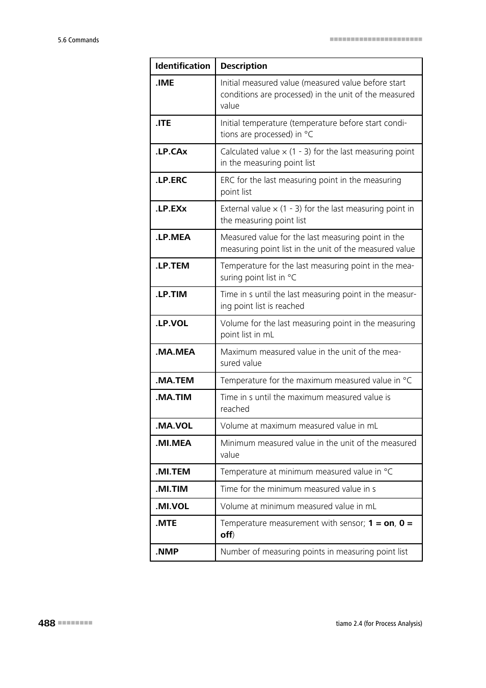 Metrohm tiamo 2.4 (process analysis) User Manual | Page 504 / 1809